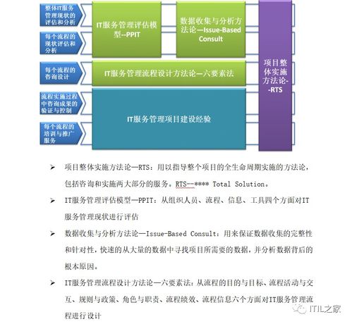 200頁運(yùn)維服務(wù)體系建設(shè)咨詢實施方案